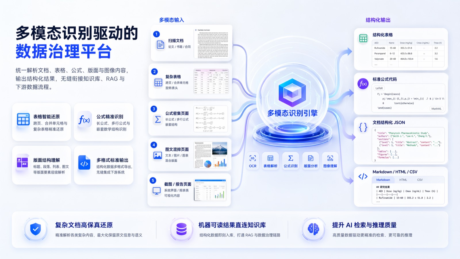 AI数据治理平台-多模态识别