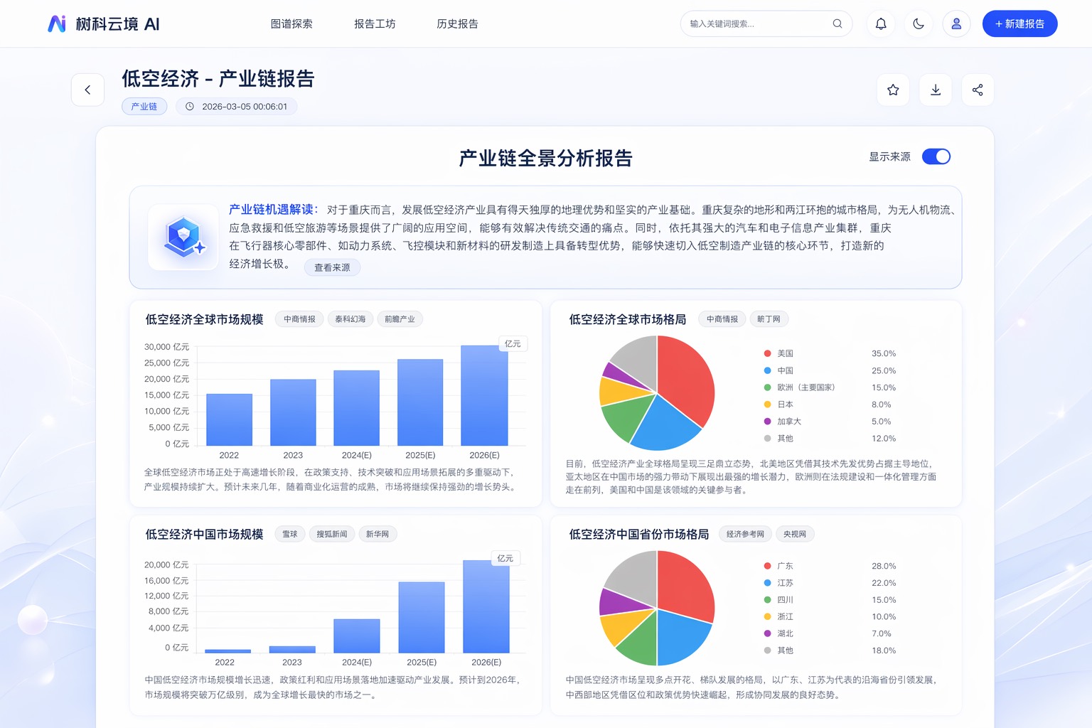 AI招商平台-全方位洞察产业链