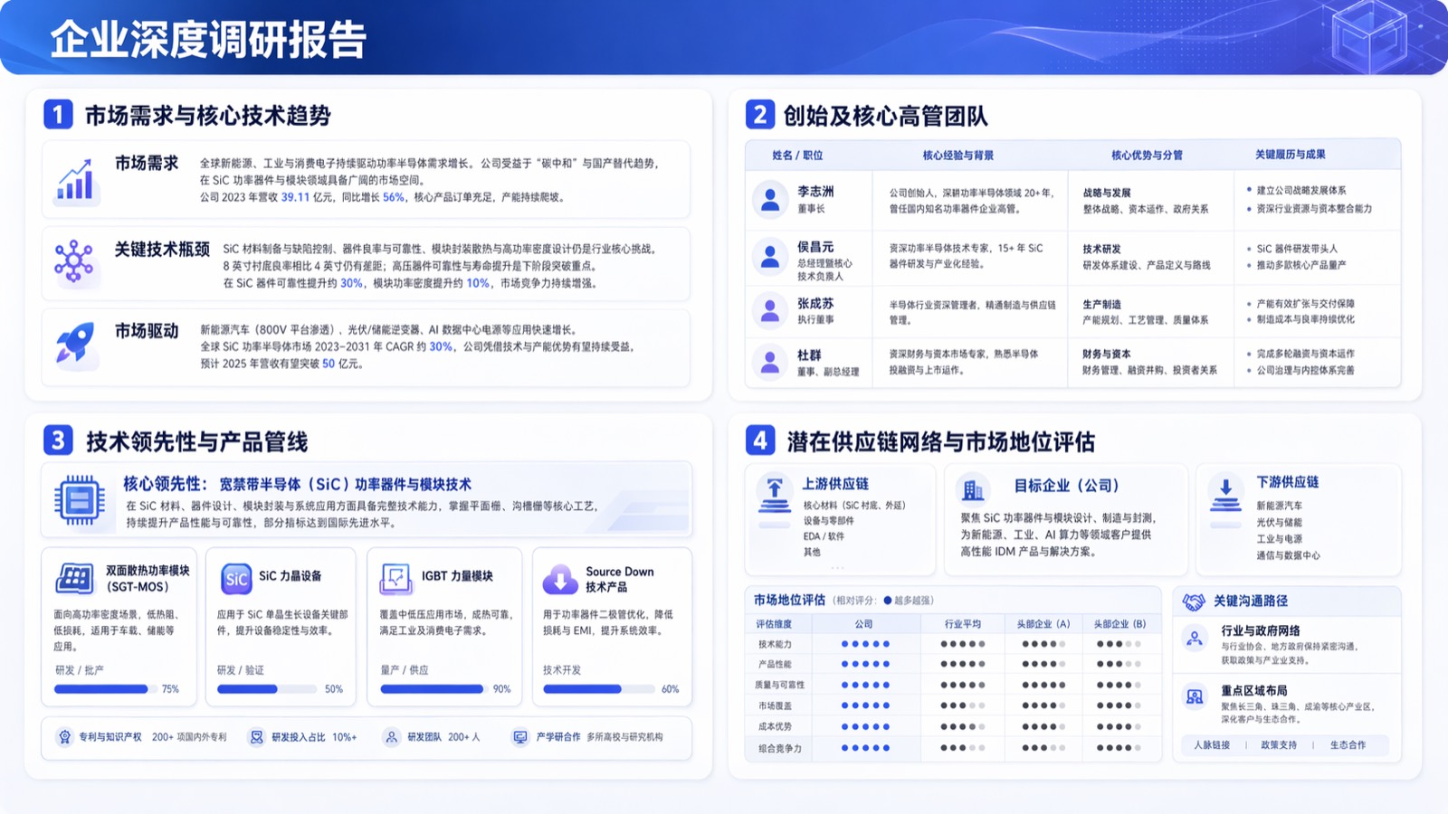 AI招商平台-企业级深度画像